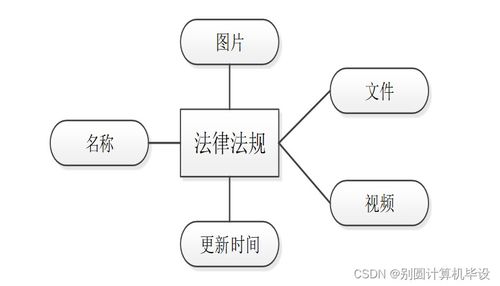 法律咨詢公司管理信息系統的分析與設計