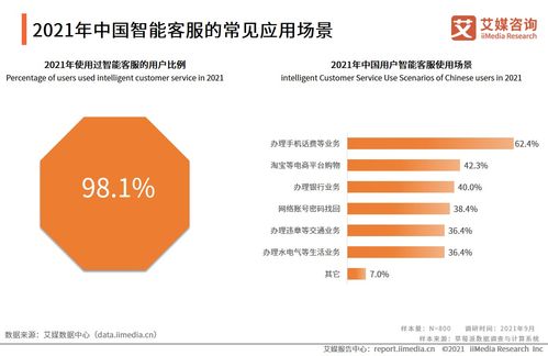 艾媒咨詢2021年中國智能客服滿意度調查報告 信息咨詢服務分析