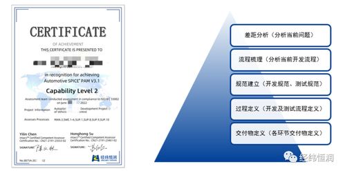 基于CMMI與ASPICE 3.1的認證咨詢服務