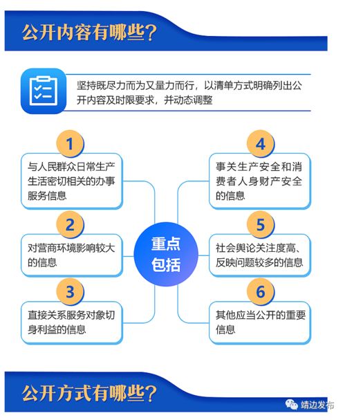 圖解 哪些公共企事業單位需要信息公開，怎么公開，怎么管？國辦發文明確信息咨詢服務
