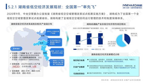 湖南成立低空經(jīng)濟(jì)公司，注冊(cè)資本20億元，聚焦信息咨詢(xún)服務(wù)